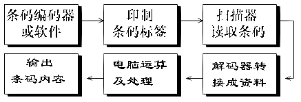 條碼打印機(jī)